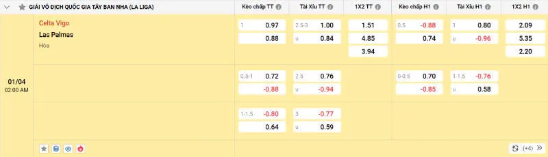 Cập nhật tỷ lệ kèo trước trận đấu Celta Vigo vs Las Palmas