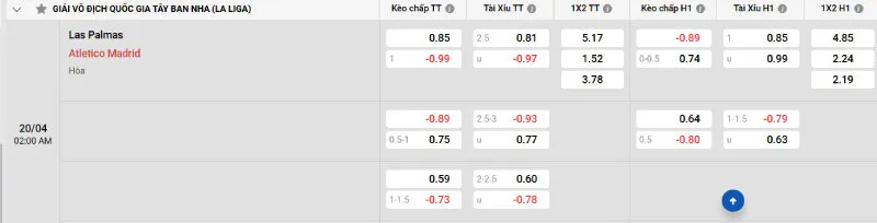 Cập nhật tỷ lệ kèo trước trận đấu Las Palmas vs Atletico