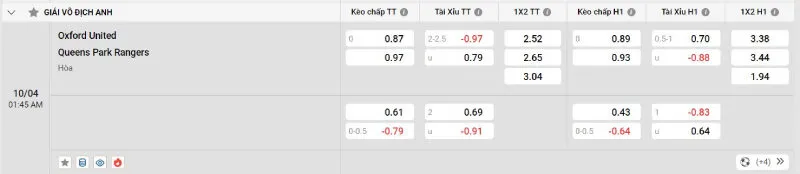 Cập nhật tỷ lệ kèo trước trận đấu Oxford vs QPR