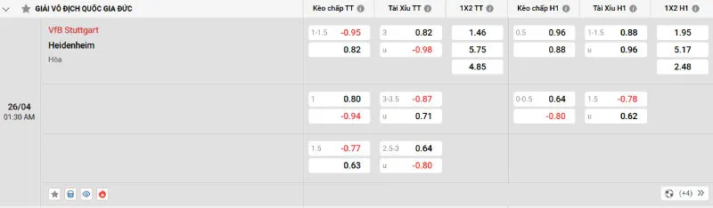 Cập nhật tỷ lệ kèo trước trận đấu Stuttgart vs Heidenheim