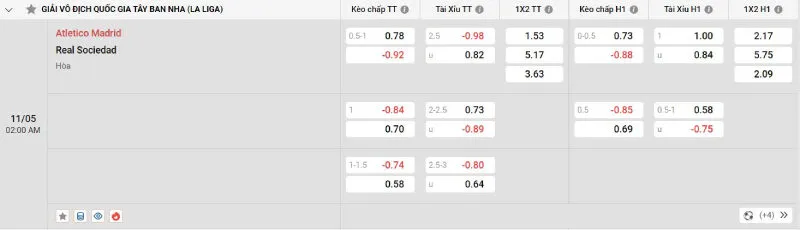 Cập nhật tỷ lệ kèo trước trận đấu Atletico Madrid vs Real Sociedad
