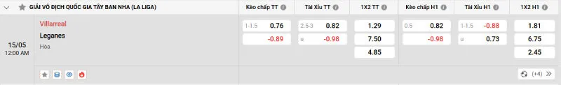 Trên đây là tỷ lệ kèo trận đấu Villarreal vs Leganes