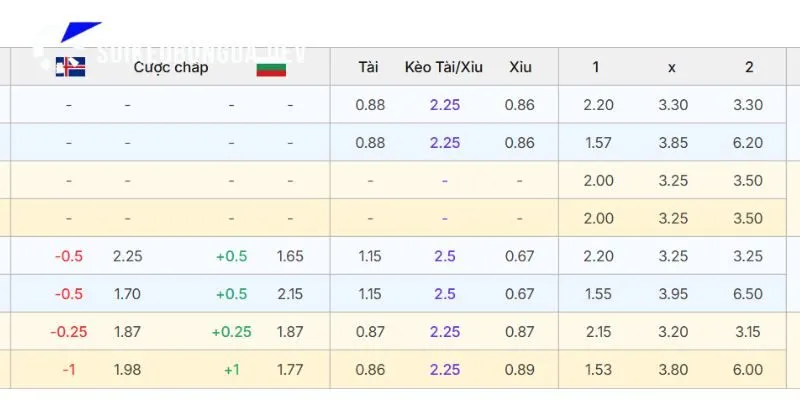 Định Nhanh Kèo Iceland vs Bulgaria 23h00 03/10 Nations League 4 Chuyên gia soi kèo chuẩn trận Iceland vs Bulgaria